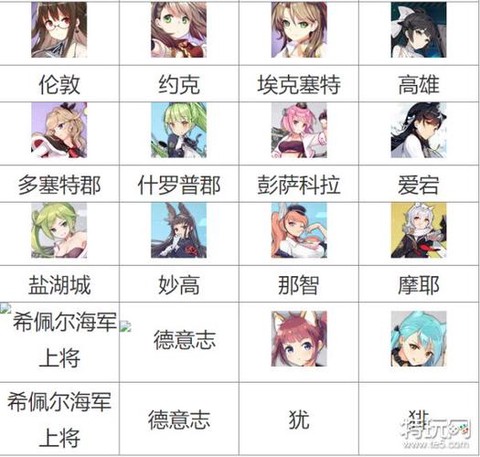 碧蓝航线初始选什么