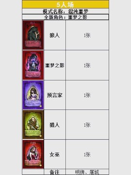 狼人杀路人什么意思