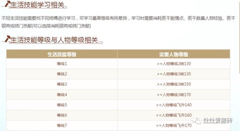 大话2怎么获得体力[图2]