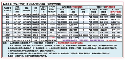 九阴真经兵录怎么弄[图1]