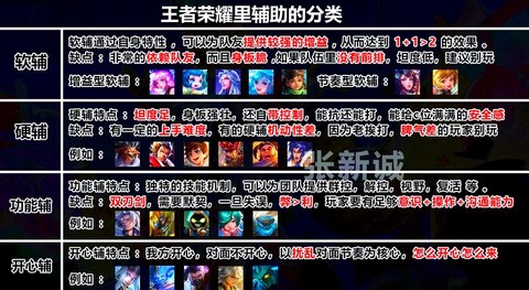 王者荣耀怎么索要英雄