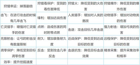 迷你世界怎么付魔东西