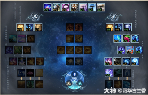 大话西游仙人怎么加点[图2]