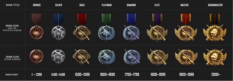 绝地求生怎么看等级[图1]