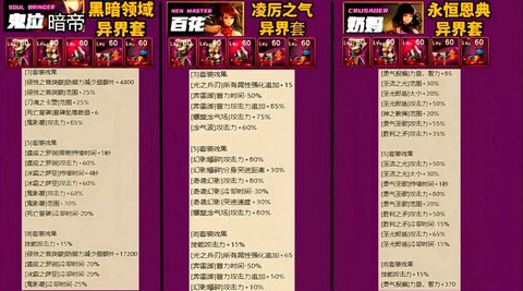 dnf卡药什么意思[图2]