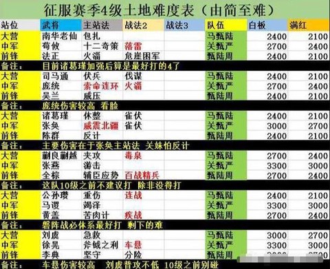 率土之滨怎么算征服[图2]