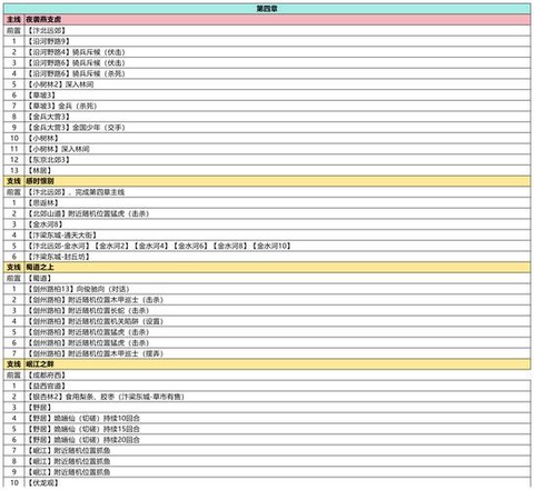 武林外传丝线怎么获得[图1]