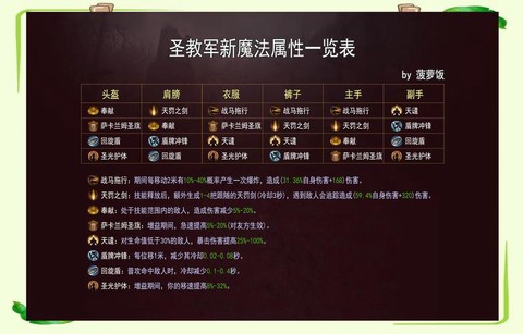 暗黑破坏神怎么免费