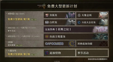 怪物猎人x怎么更新[图1]