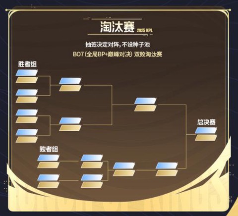 英雄联盟怎么创建战队[图1]